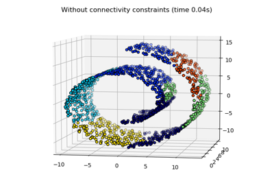 ../../_images/sphx_glr_plot_ward_structured_vs_unstructured_thumb.png