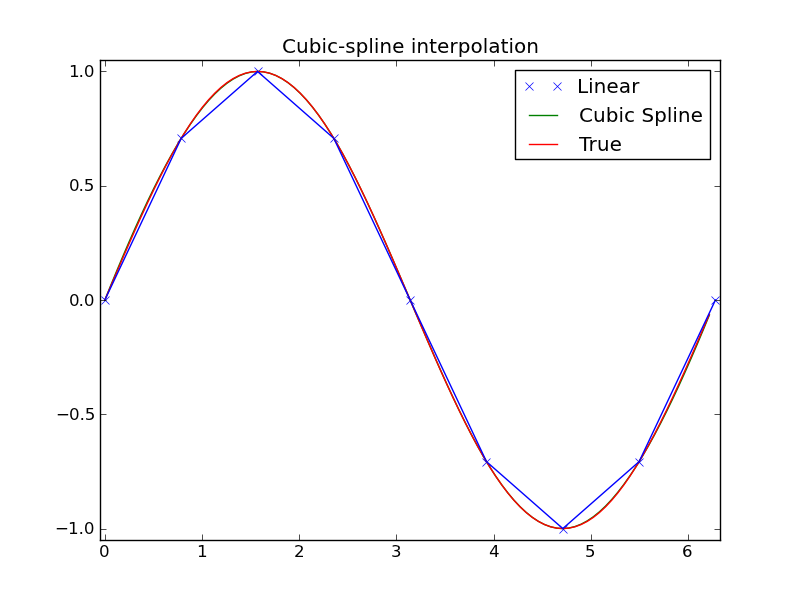 ../_images/interpolate-3_00_00.png