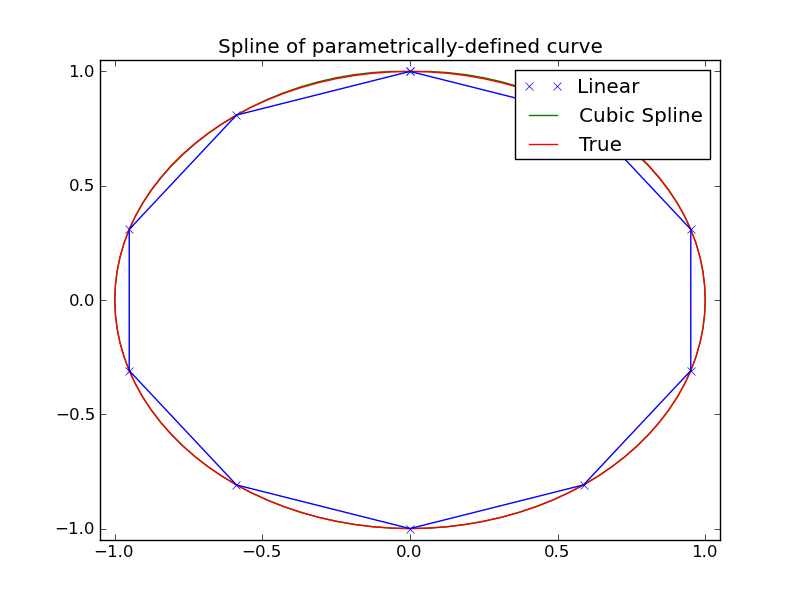 ../_images/interpolate-3_03_00.png