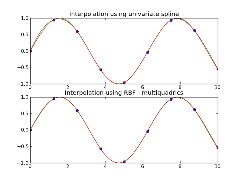 ../_images/interpolate-6.png