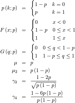 \begin{eqnarray*} p\left(k;p\right) & = & \begin{cases} 1-p & k=0\\ p & k=1\end{cases}\\ F\left(x;p\right) & = & \begin{cases} 0 & x<0\\ 1-p & 0\le x<1\\ 1 & 1\leq x\end{cases}\\ G\left(q;p\right) & = & \begin{cases} 0 & 0\leq q<1-p\\ 1 & 1-p\leq q\leq1\end{cases}\\ \mu & = & p\\ \mu_{2} & = & p\left(1-p\right)\\ \gamma_{3} & = & \frac{1-2p}{\sqrt{p\left(1-p\right)}}\\ \gamma_{4} & = & \frac{1-6p\left(1-p\right)}{p\left(1-p\right)}\end{eqnarray*}