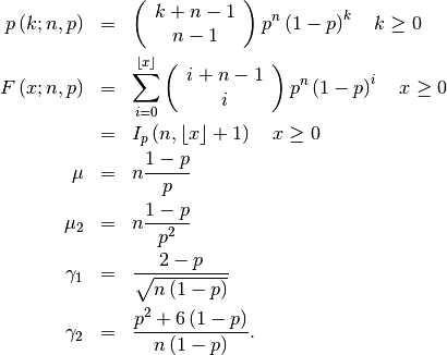 \begin{eqnarray*} p\left(k;n,p\right) & = & \left(\begin{array}{c} k+n-1\\ n-1\end{array}\right)p^{n}\left(1-p\right)^{k}\quad k\geq0\\ F\left(x;n,p\right) & = & \sum_{i=0}^{\left\lfloor x\right\rfloor }\left(\begin{array}{c} i+n-1\\ i\end{array}\right)p^{n}\left(1-p\right)^{i}\quad x\geq0\\  & = & I_{p}\left(n,\left\lfloor x\right\rfloor +1\right)\quad x\geq0\\ \mu & = & n\frac{1-p}{p}\\ \mu_{2} & = & n\frac{1-p}{p^{2}}\\ \gamma_{1} & = & \frac{2-p}{\sqrt{n\left(1-p\right)}}\\ \gamma_{2} & = & \frac{p^{2}+6\left(1-p\right)}{n\left(1-p\right)}.\end{eqnarray*}