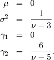 \begin{eqnarray*} \mu & = & 0\\ \sigma^{2} & = & \frac{1}{\nu-3}\\ \gamma_{1} & = & 0\\ \gamma_{2} & = & \frac{6}{\nu-5}.\end{eqnarray*}