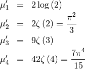 \begin{eqnarray*} \mu_{1}^{\prime} & = & 2\log\left(2\right)\\ \mu_{2}^{\prime} & = & 2\zeta\left(2\right)=\frac{\pi^{2}}{3}\\ \mu_{3}^{\prime} & = & 9\zeta\left(3\right)\\ \mu_{4}^{\prime} & = & 42\zeta\left(4\right)=\frac{7\pi^{4}}{15}\end{eqnarray*}