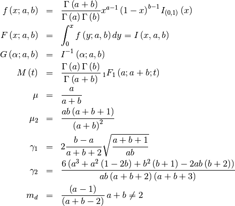 \begin{eqnarray*} f\left(x;a,b\right) & = & \frac{\Gamma\left(a+b\right)}{\Gamma\left(a\right)\Gamma\left(b\right)}x^{a-1}\left(1-x\right)^{b-1}I_{\left(0,1\right)}\left(x\right)\\ F\left(x;a,b\right) & = & \int_{0}^{x}f\left(y;a,b\right)dy=I\left(x,a,b\right)\\ G\left(\alpha;a,b\right) & = & I^{-1}\left(\alpha;a,b\right)\\ M\left(t\right) & = & \frac{\Gamma\left(a\right)\Gamma\left(b\right)}{\Gamma\left(a+b\right)}\,_{1}F_{1}\left(a;a+b;t\right)\\ \mu & = & \frac{a}{a+b}\\ \mu_{2} & = & \frac{ab\left(a+b+1\right)}{\left(a+b\right)^{2}}\\ \gamma_{1} & = & 2\frac{b-a}{a+b+2}\sqrt{\frac{a+b+1}{ab}}\\ \gamma_{2} & = & \frac{6\left(a^{3}+a^{2}\left(1-2b\right)+b^{2}\left(b+1\right)-2ab\left(b+2\right)\right)}{ab\left(a+b+2\right)\left(a+b+3\right)}\\ m_{d} & = & \frac{\left(a-1\right)}{\left(a+b-2\right)}\, a+b\neq2\end{eqnarray*}