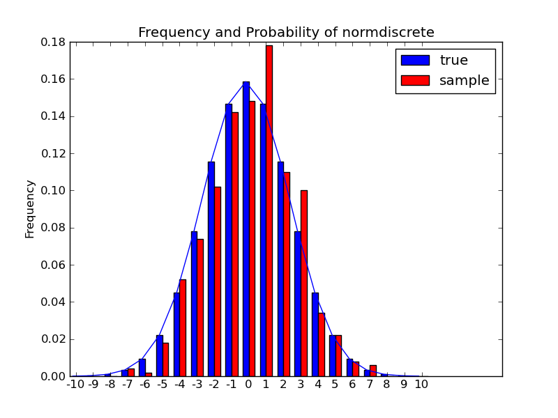 ../_images/normdiscr_plot1.png