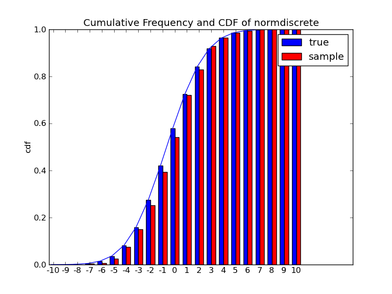 ../_images/normdiscr_plot2.png