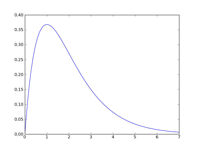 ../_images/scipy-signal-impulse2-1.png