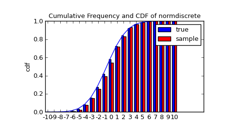 ../_images/normdiscr_plot2.png