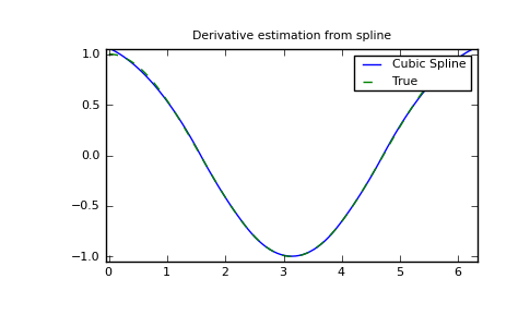 ../_images/interpolate-2_01_00.png