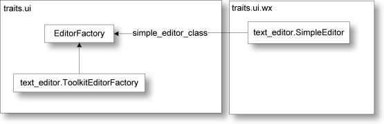 _images/traitsui_editor_factory.png