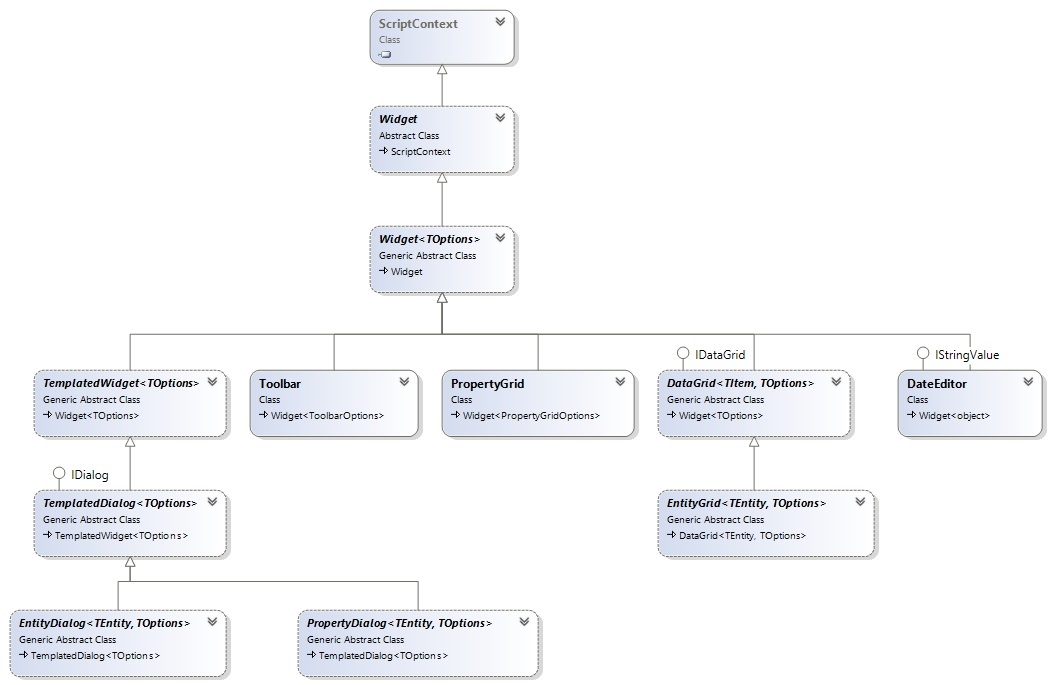 Widget Class Diagram