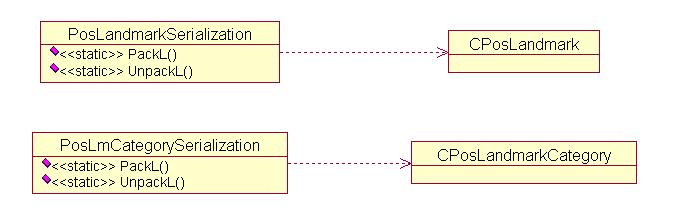 Classes for packing landmark and categor...