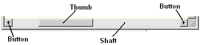 General structure of a scrollbar