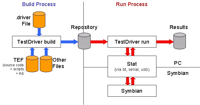 TestDriver Architecture