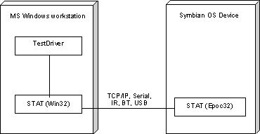 TestDriverV2 setup.