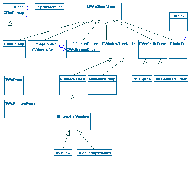 Window server classes