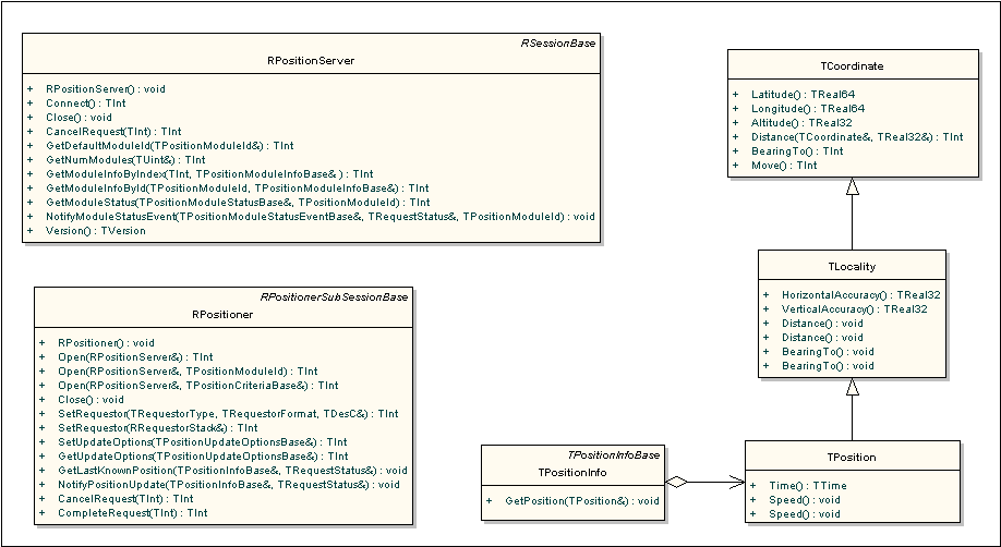 Figure 1. RPositionServer and RPositione...