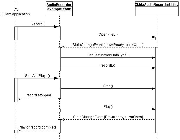 Audiorecorder Utility