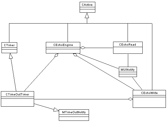 Structure of echoeng