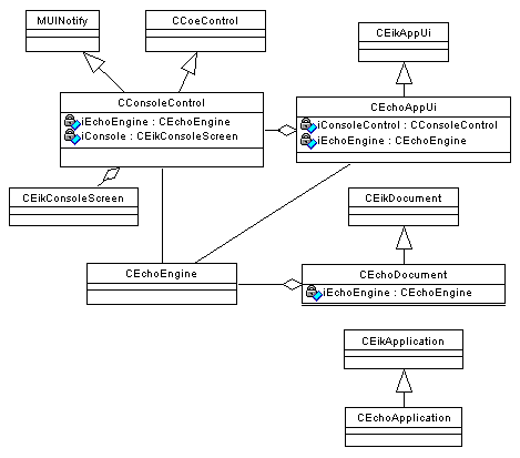 Structure of eikecho