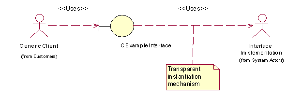 Plug-in relationships