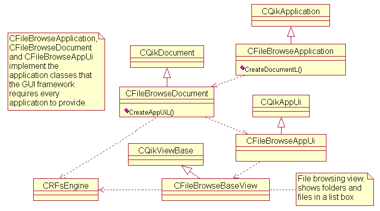 Class diagram for the filesystem browser...