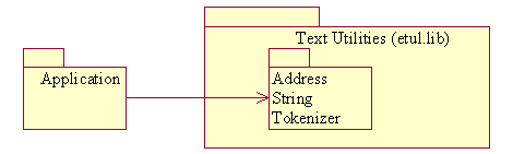 Subsystem dependencies