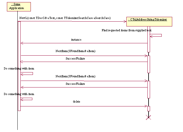 Sequence of events for     CTulAddressSt...