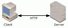 Simple HTTP Interaction