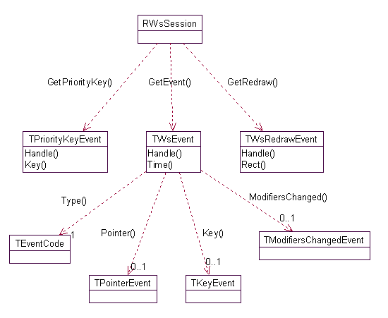 Window server event types