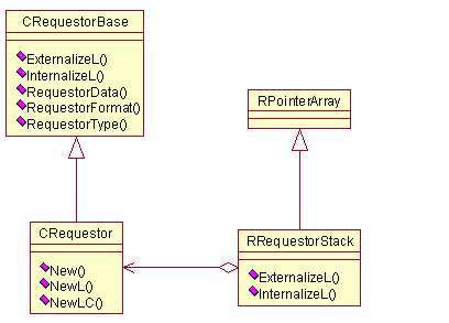 Figure 1. Location Acquisition API priva...