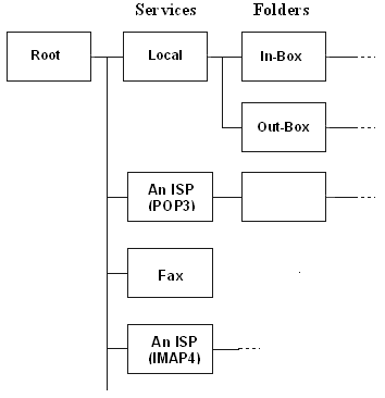 Index structure