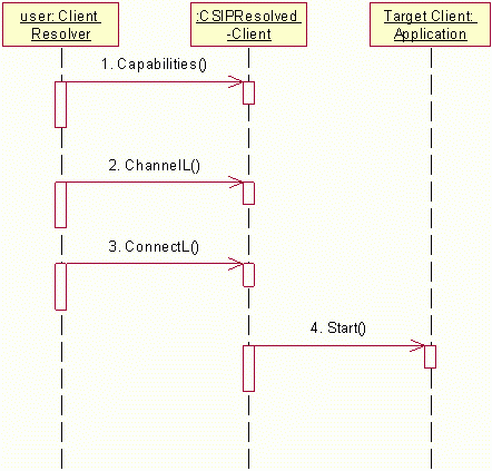 Call flow of resolving a target client i...