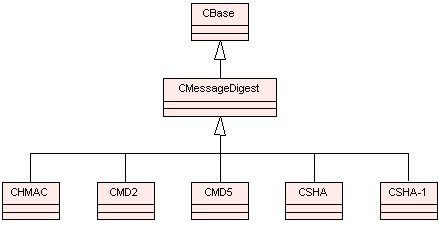 Inheritance diagram for the (pre-v9.5) H...