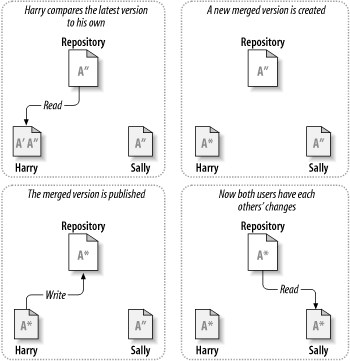 ...Copy-Modify-Merge Continued