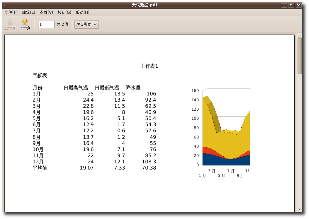 输出后的 PDF 文档