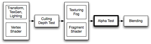 Unity Shaderlab Syntax Alpha Testing