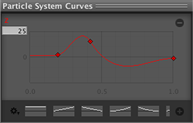 Z-axis angular velocity