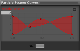 Angular velocity between two curves