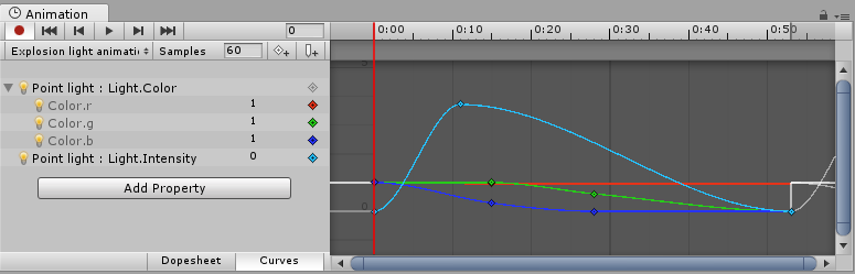 An example of Unitys Animation window being used to animate parameters of a component - in this case, the intensity and range of a point light