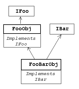 Inheritance diagram