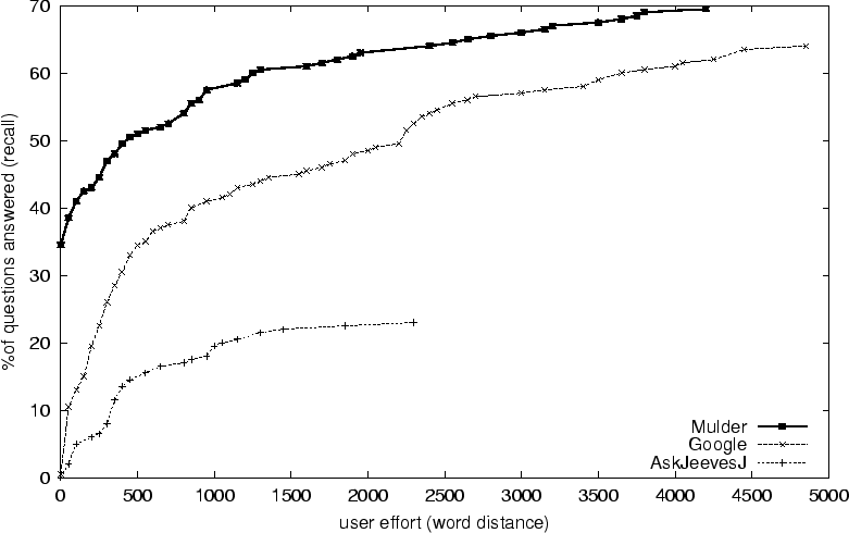 \begin{figure}
\center{
\epsfbox{plot1a.eps}
}
\end{figure}