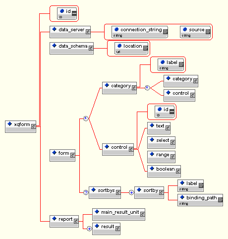 Figure 6 - Annotation Scheme Overview