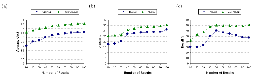\psfig{figure=stanfordrecall.ps,width=2.1in}