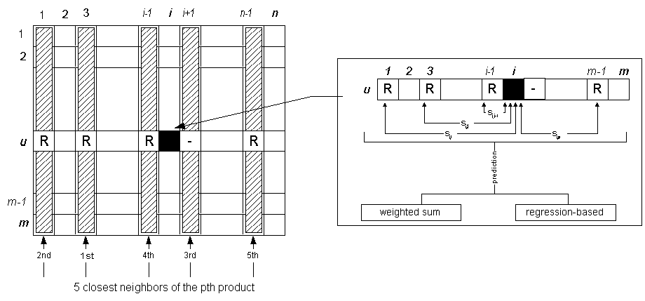 \begin{figure}\centerline{\epsfig{figure=itm-itm-algo.eps,width=6in}}
\end{figure}