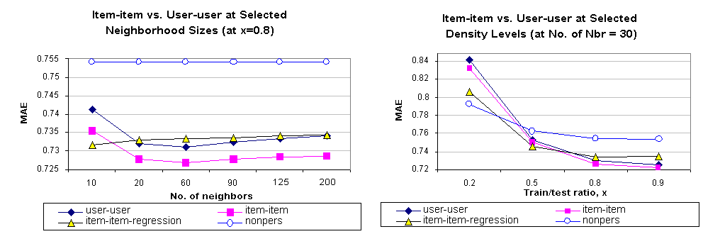 \begin{figure}\centerline{\epsfig{figure=itm-itm-usr-usr.eps,width=6.5in}}\par\end{figure}