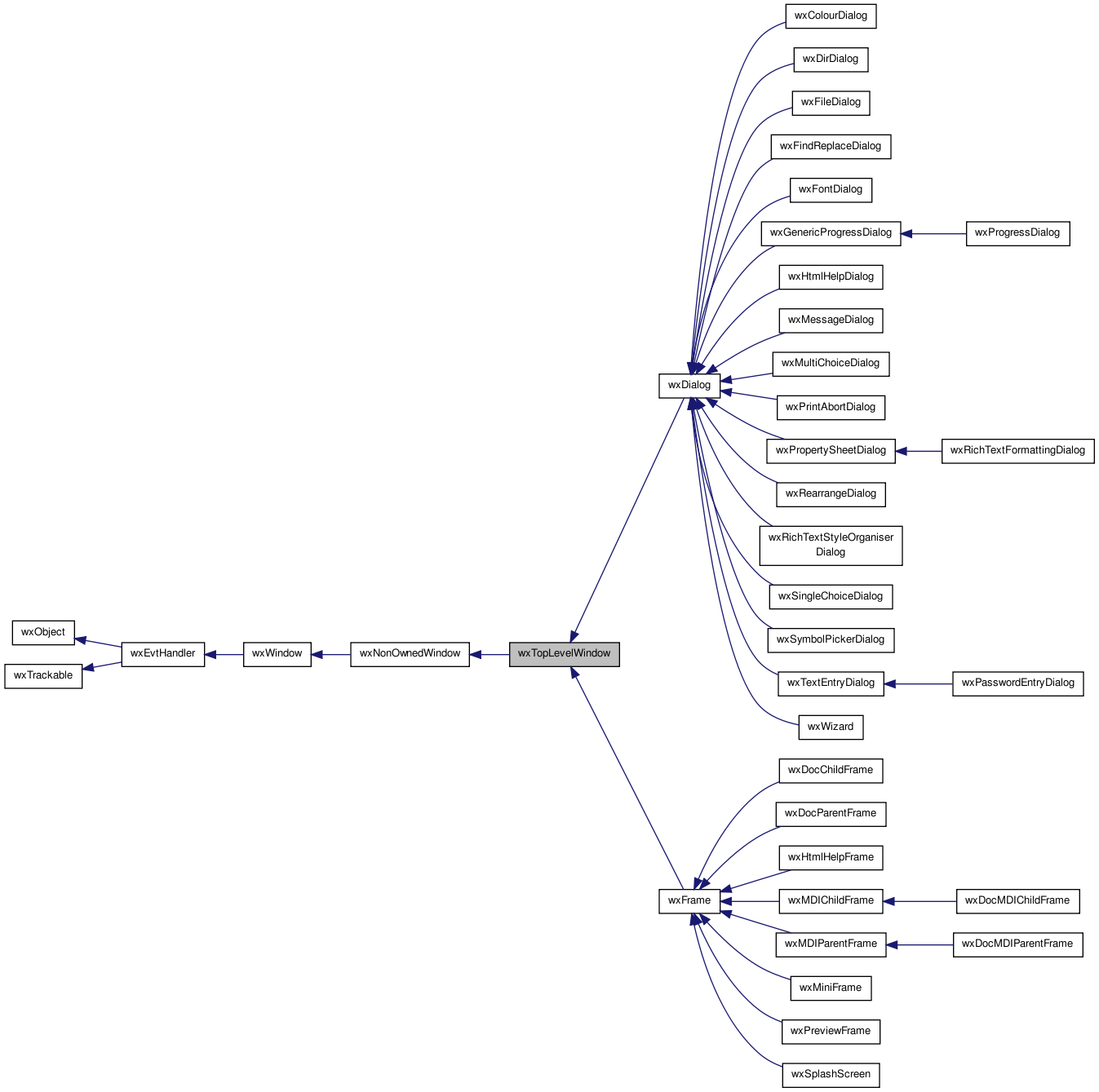 Inheritance graph