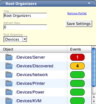 Top Level Organizer Configuration