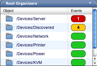 Top Level Organizer Portlet